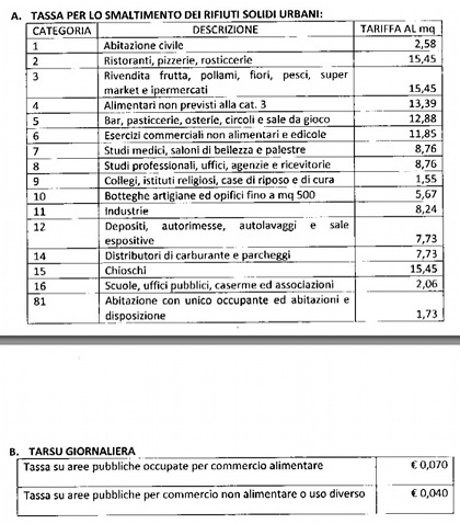 TARIFFE TARSU 2011